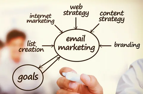 freelance digital marketing strategist malappuram emailmarketing